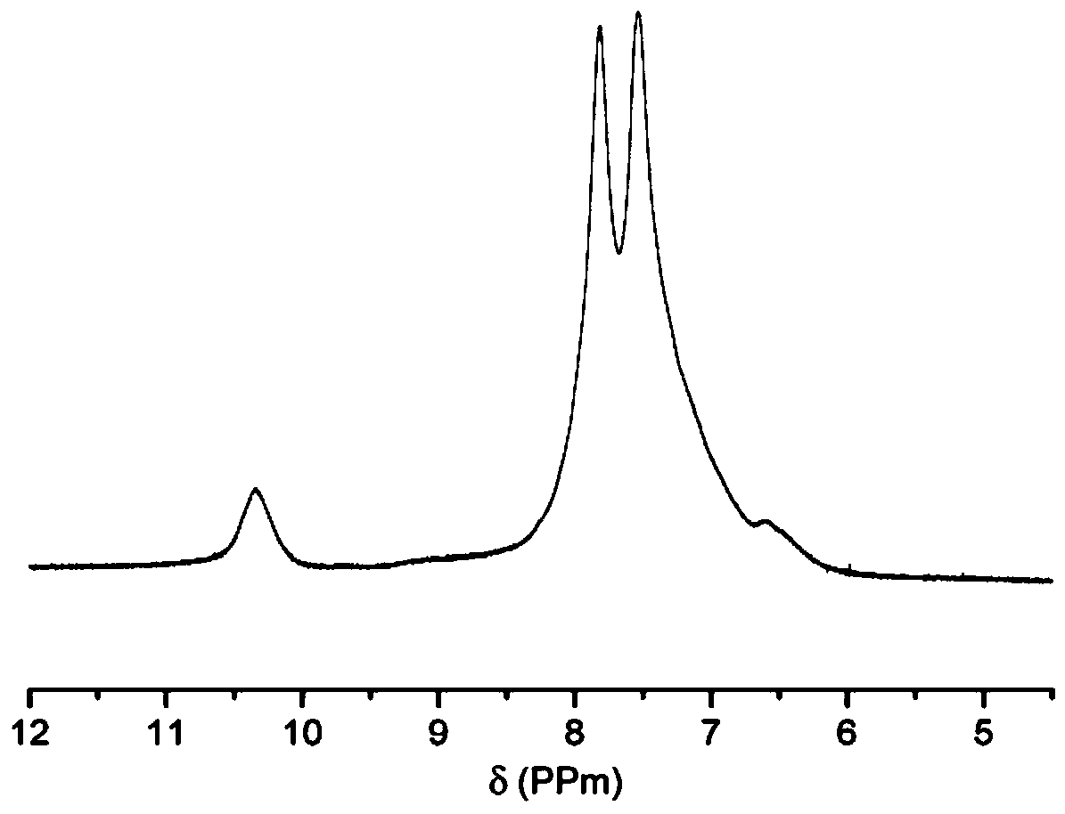 A kind of imide side chain-containing cage silsesquioxane/polyimide nanocomposite material and preparation method thereof