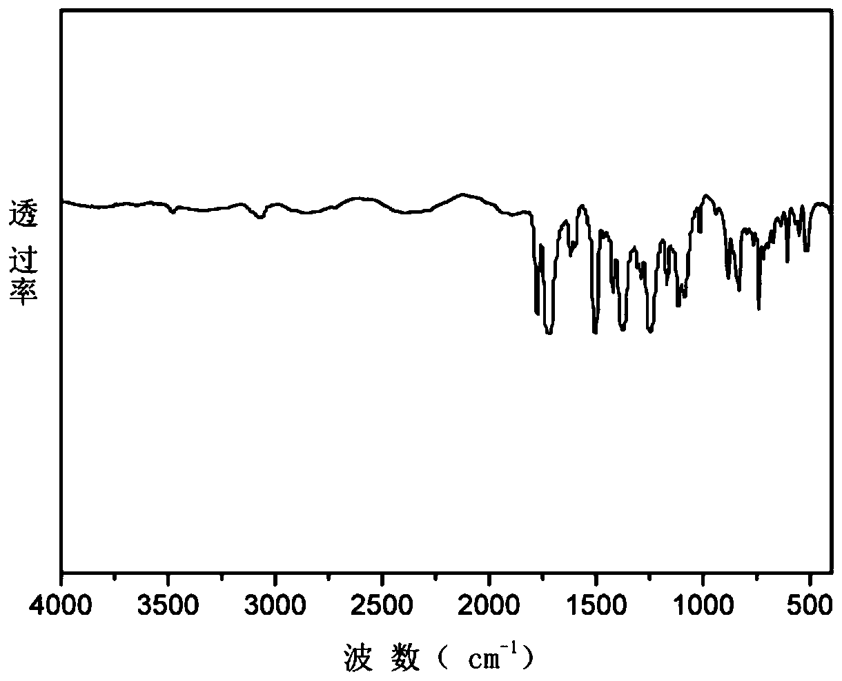 A kind of imide side chain-containing cage silsesquioxane/polyimide nanocomposite material and preparation method thereof