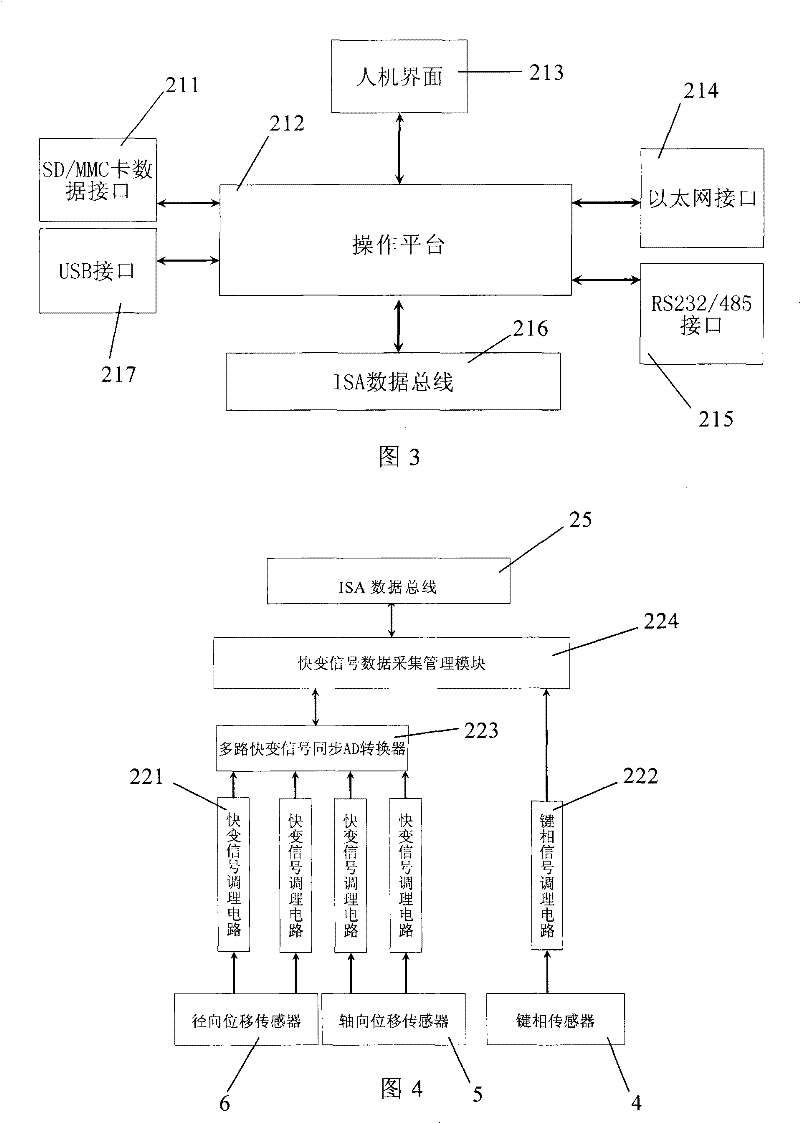 Process industrial dispersion type equipment failure diagnosis system for process industrial dispersion type equipment