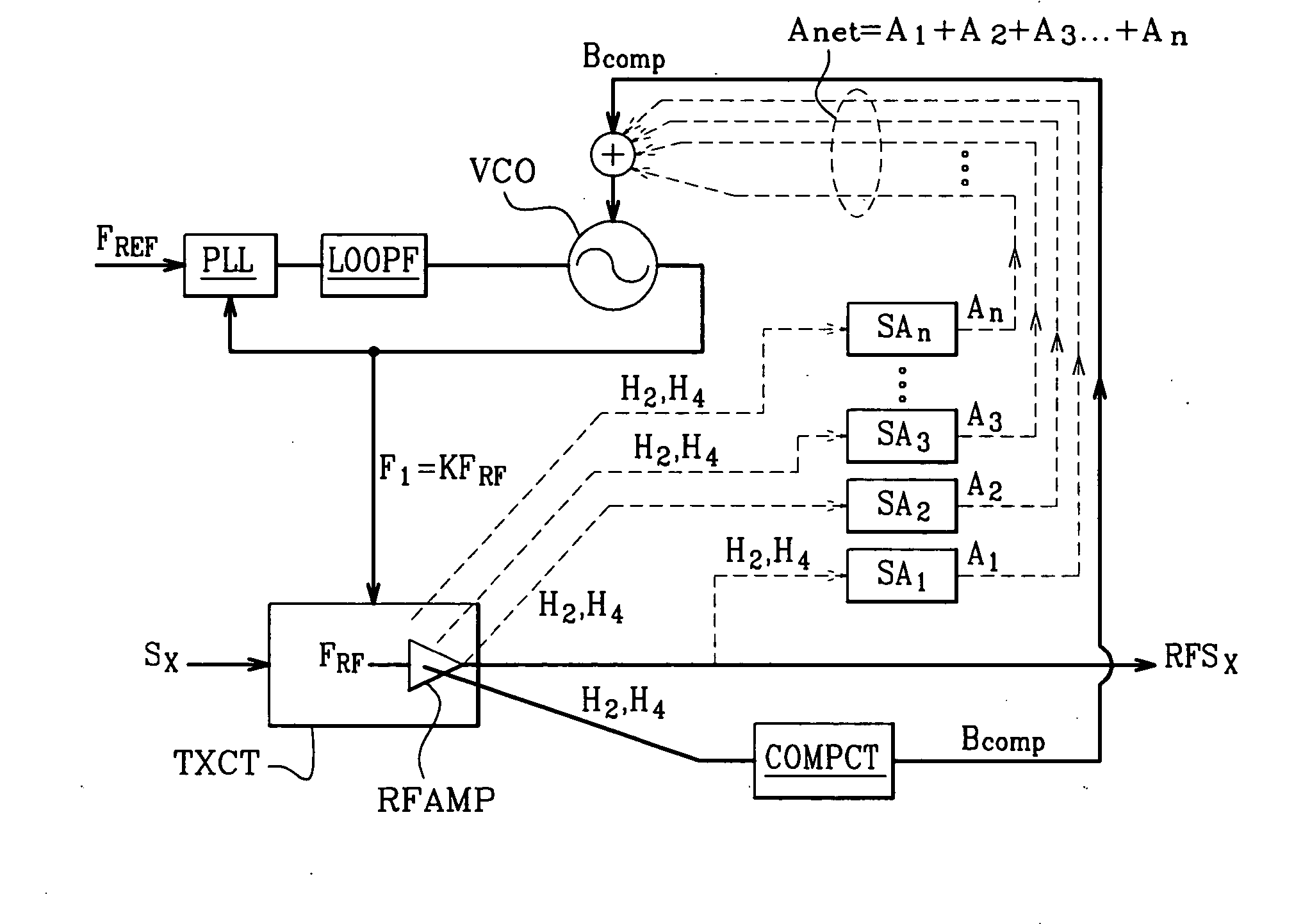 Voltage-controlled oscillator comprising a circuit for compensating frequency pulling
