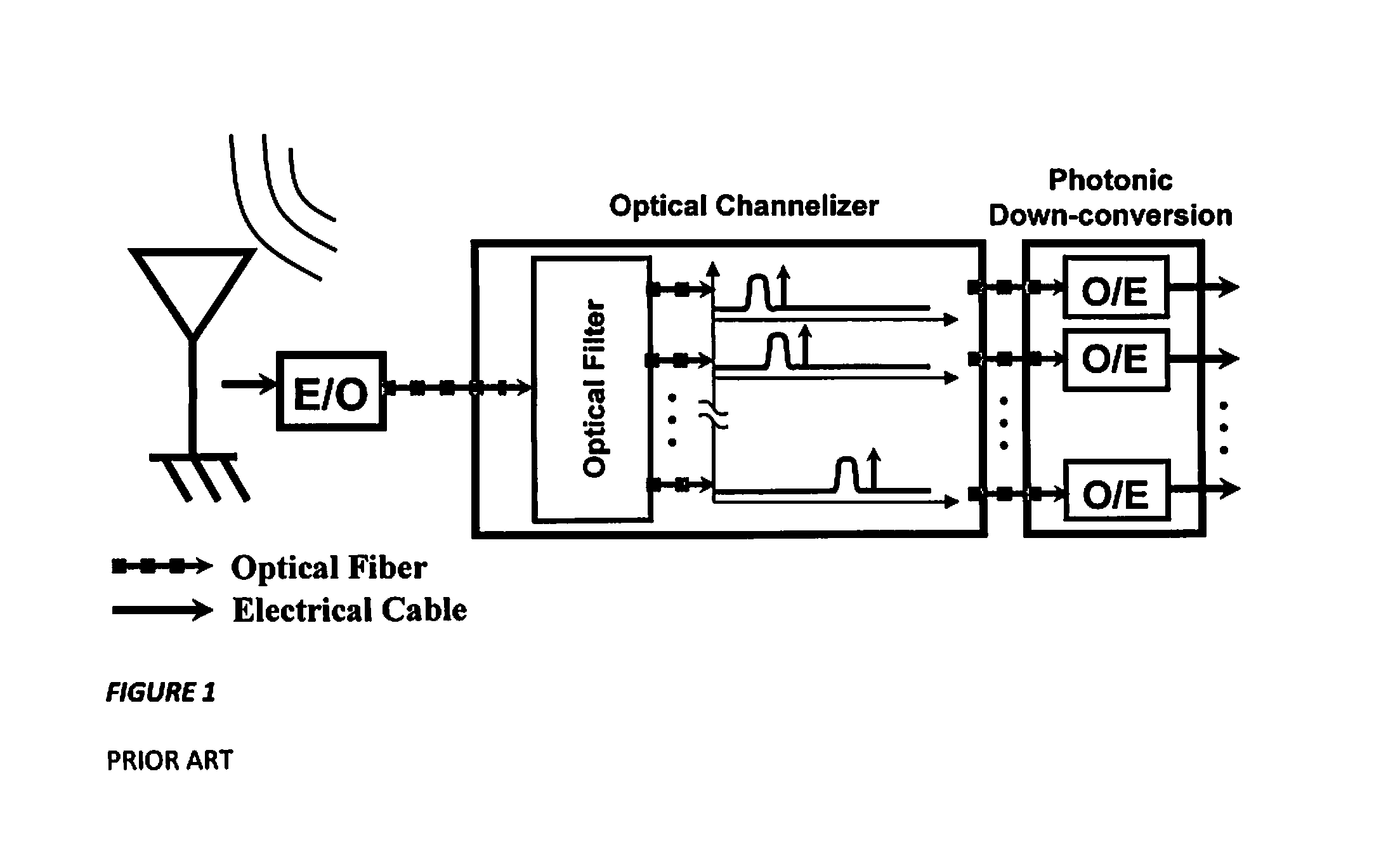 Multi-mode optoelectronic oscillator