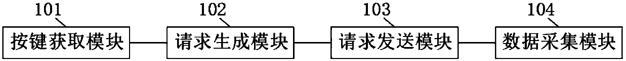 Analog key automatic pressure testing method and device