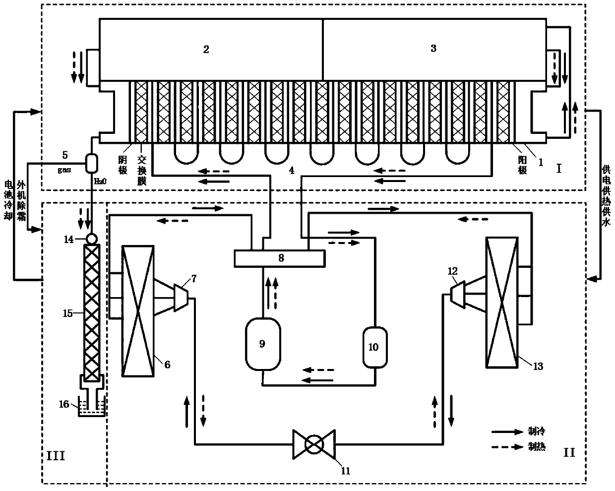 Distributed air conditioning device and method