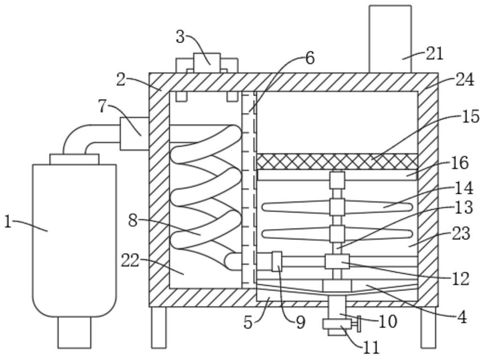 Waste gas dust removal and purification device and treatment process for solid metal smelting furnace