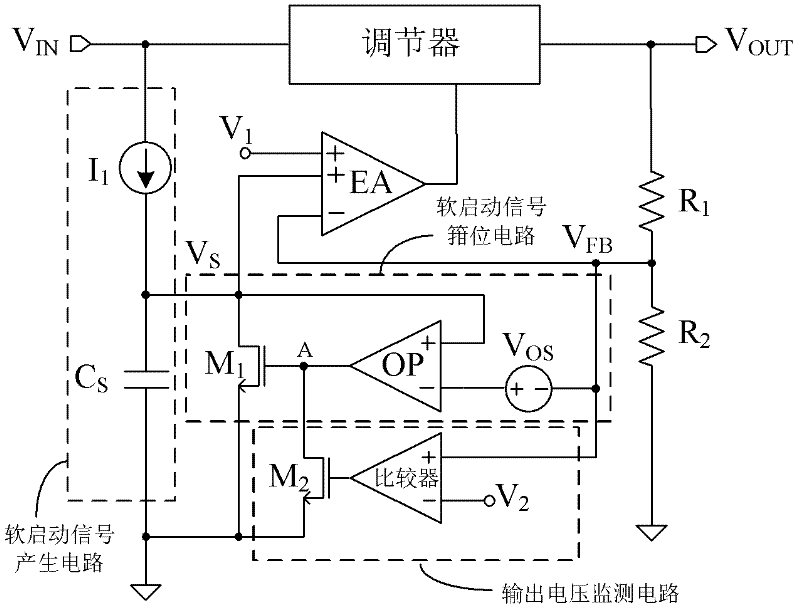 Soft start circuit based on feedback voltage clamping soft start signal