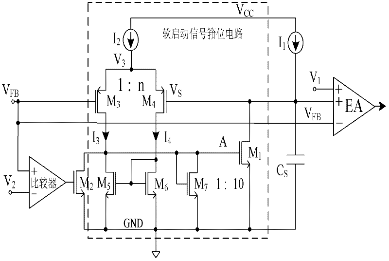 Soft start circuit based on feedback voltage clamping soft start signal