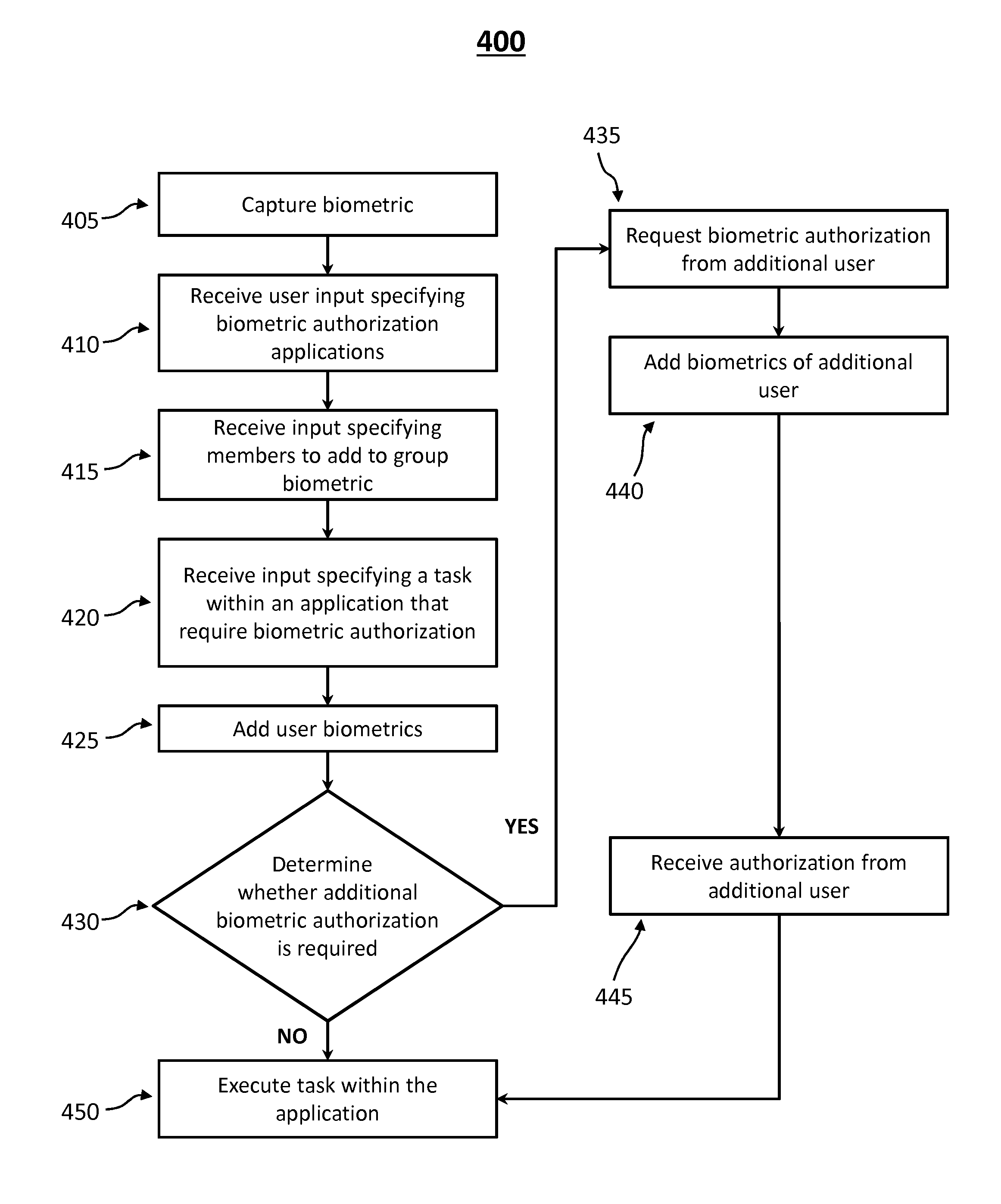 Community biometric authentication on a smartphone