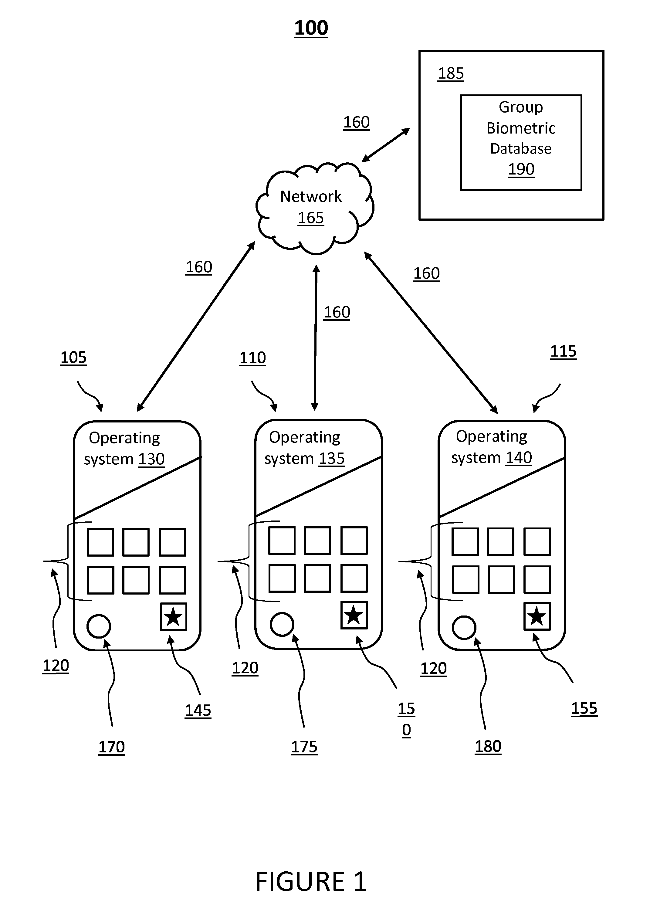 Community biometric authentication on a smartphone