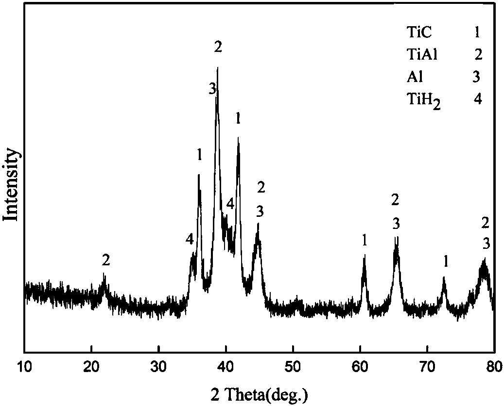 A cold spray in situ generation preparation method of ti2alc phase ceramic coating