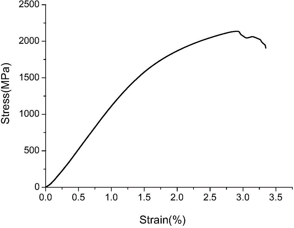 Cast Ti-Si eutectic alloy containing intermetallic compound reinforcement phase