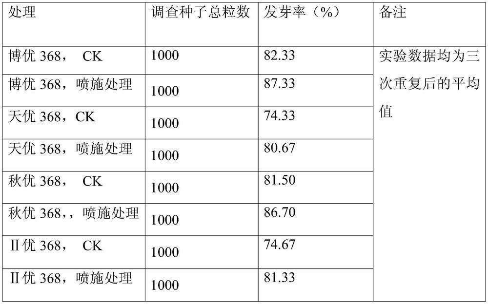 A compound rice seed life extension agent and its preparation method and application