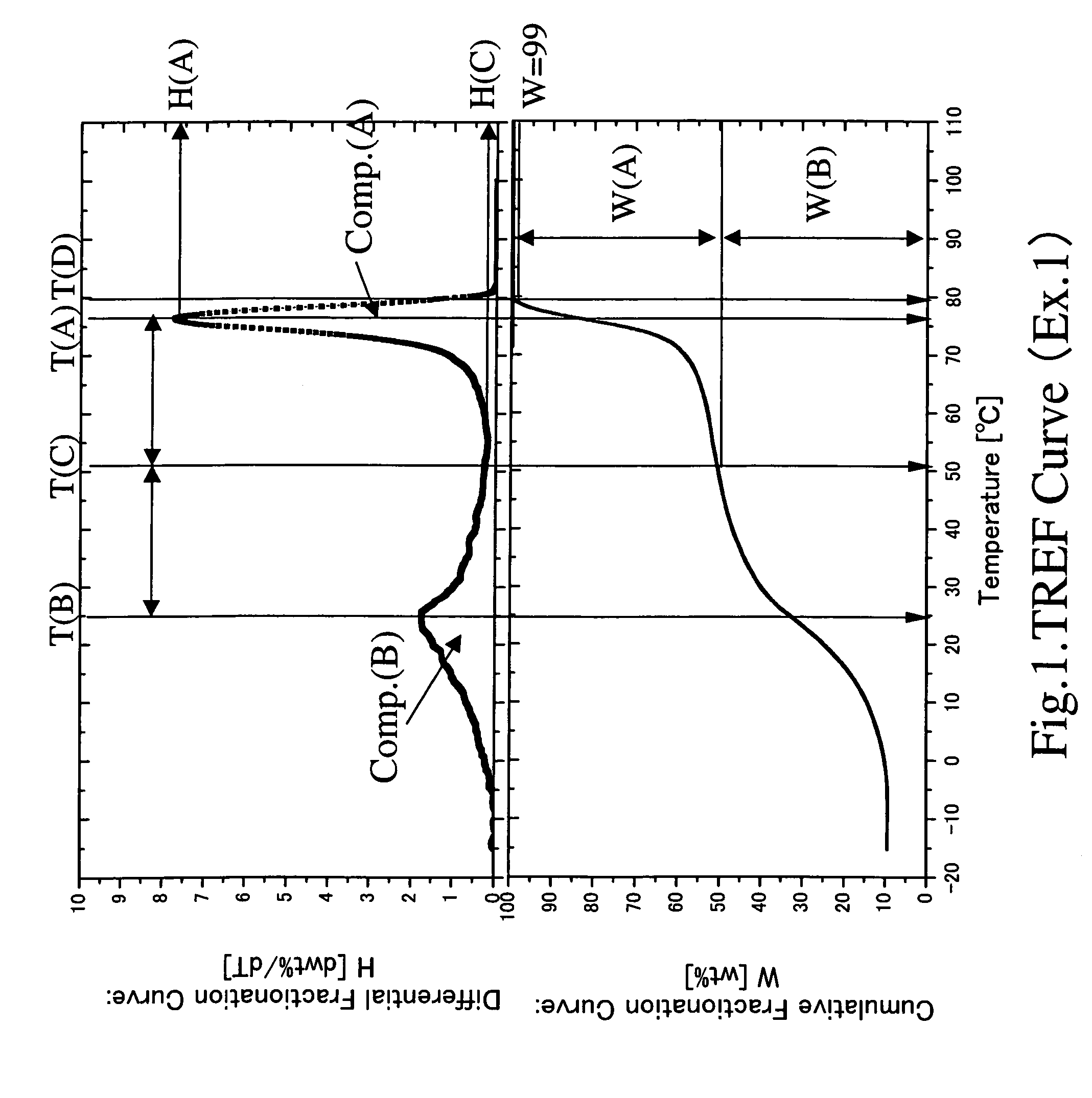 Propylene-ethylene random block copolymer and biaxially oriented multi-layer film using the same as a surface layer