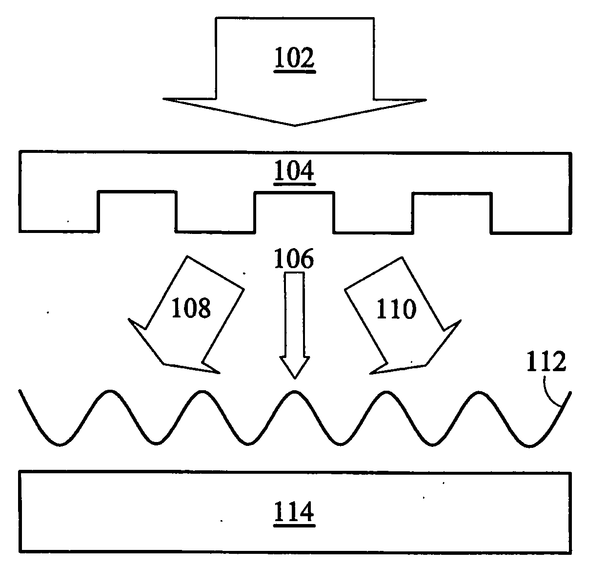 Method for forming periodic structure