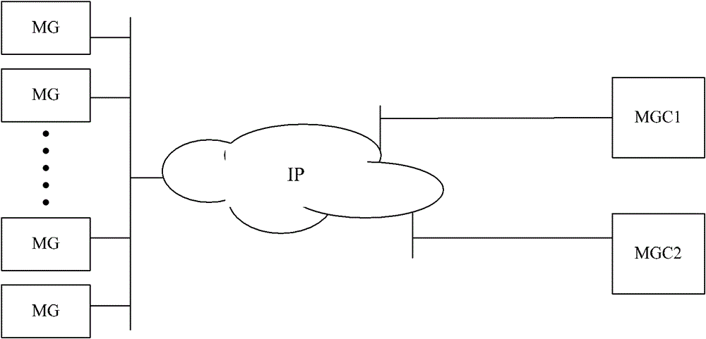 Call processing method and system