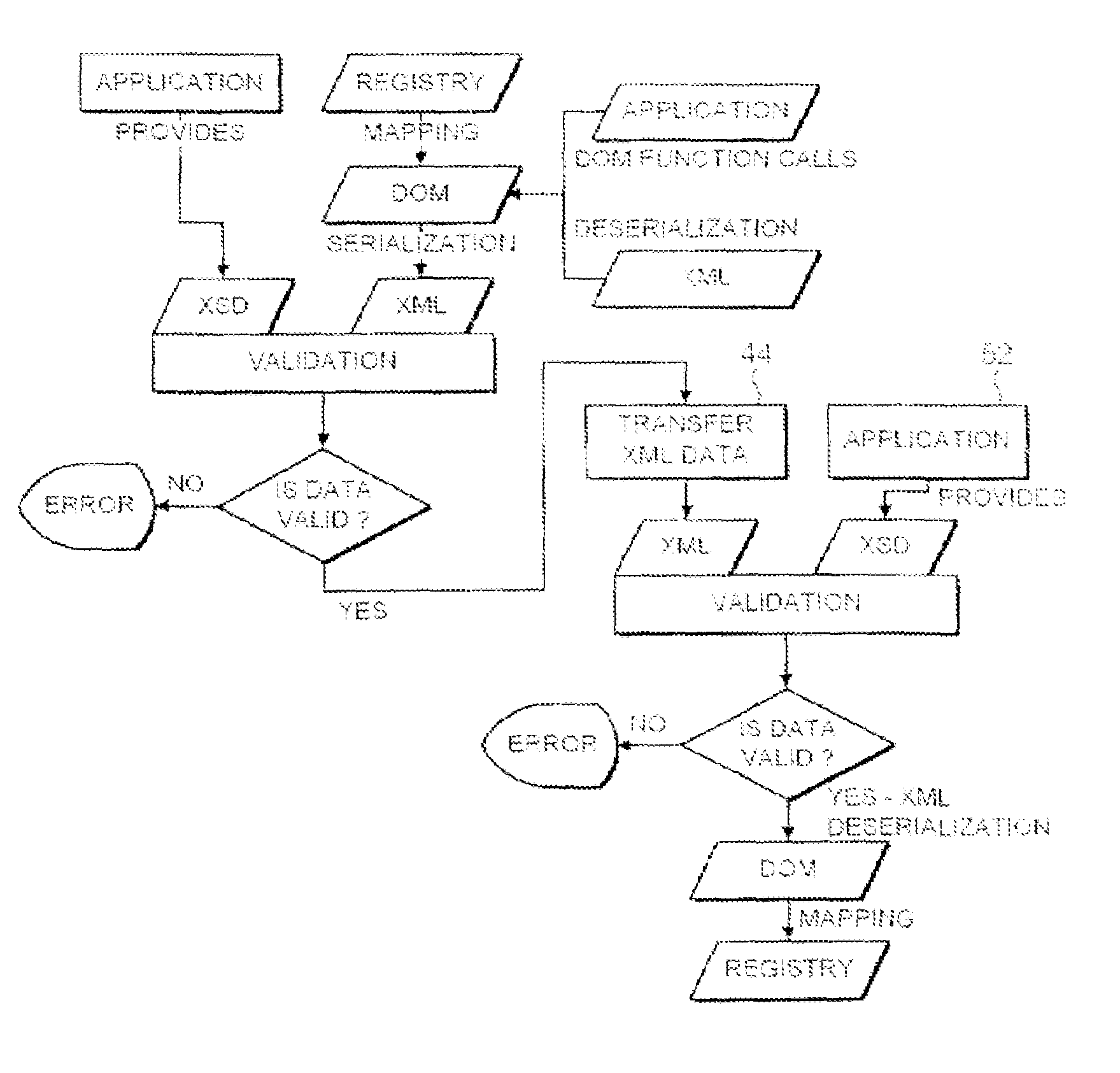 Protocol for controlling an execution process on a destination computer from a source computer