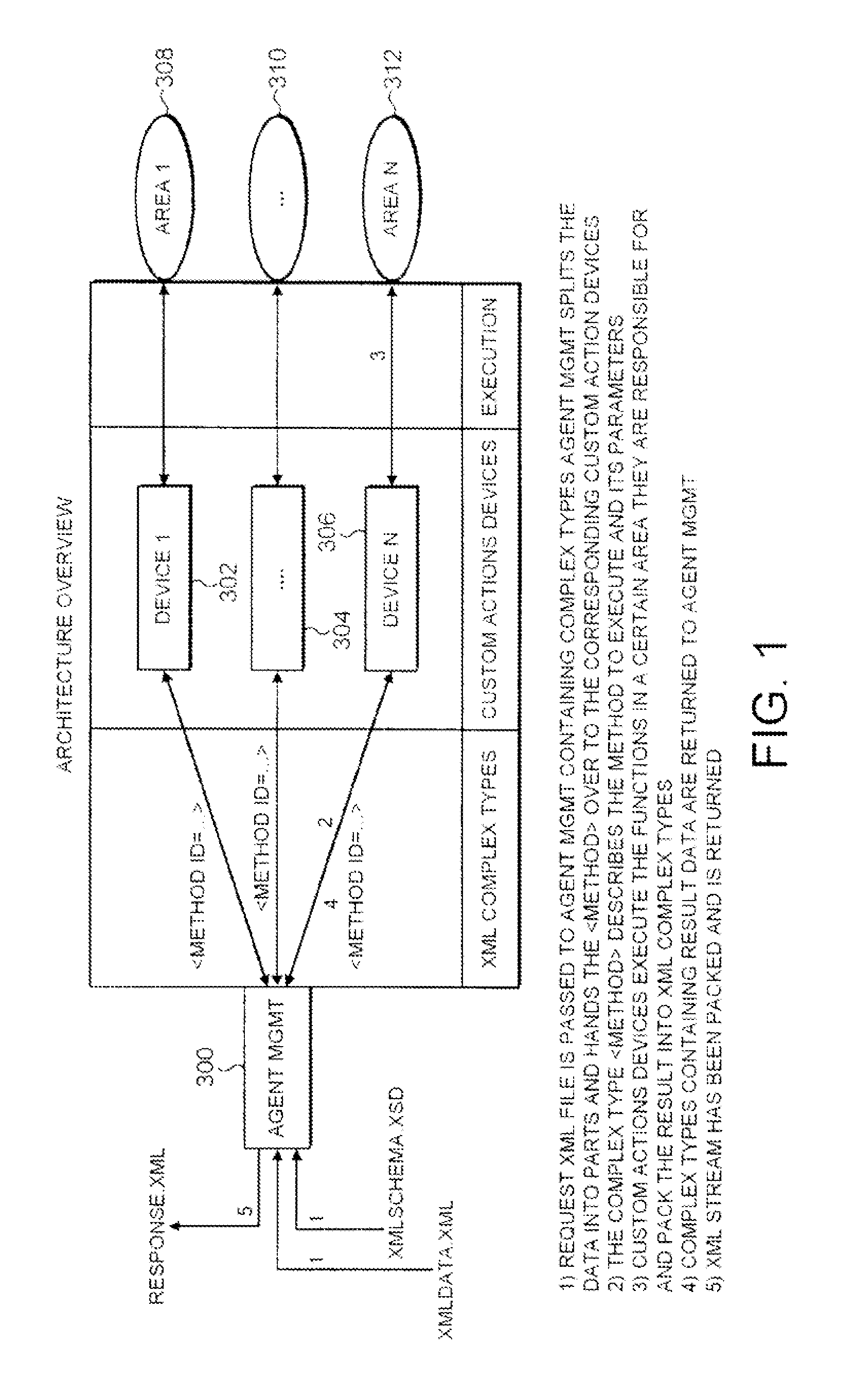Protocol for controlling an execution process on a destination computer from a source computer