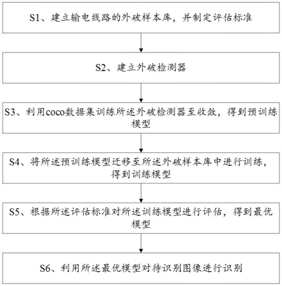 Power transmission line external damage prevention identification method and terminal