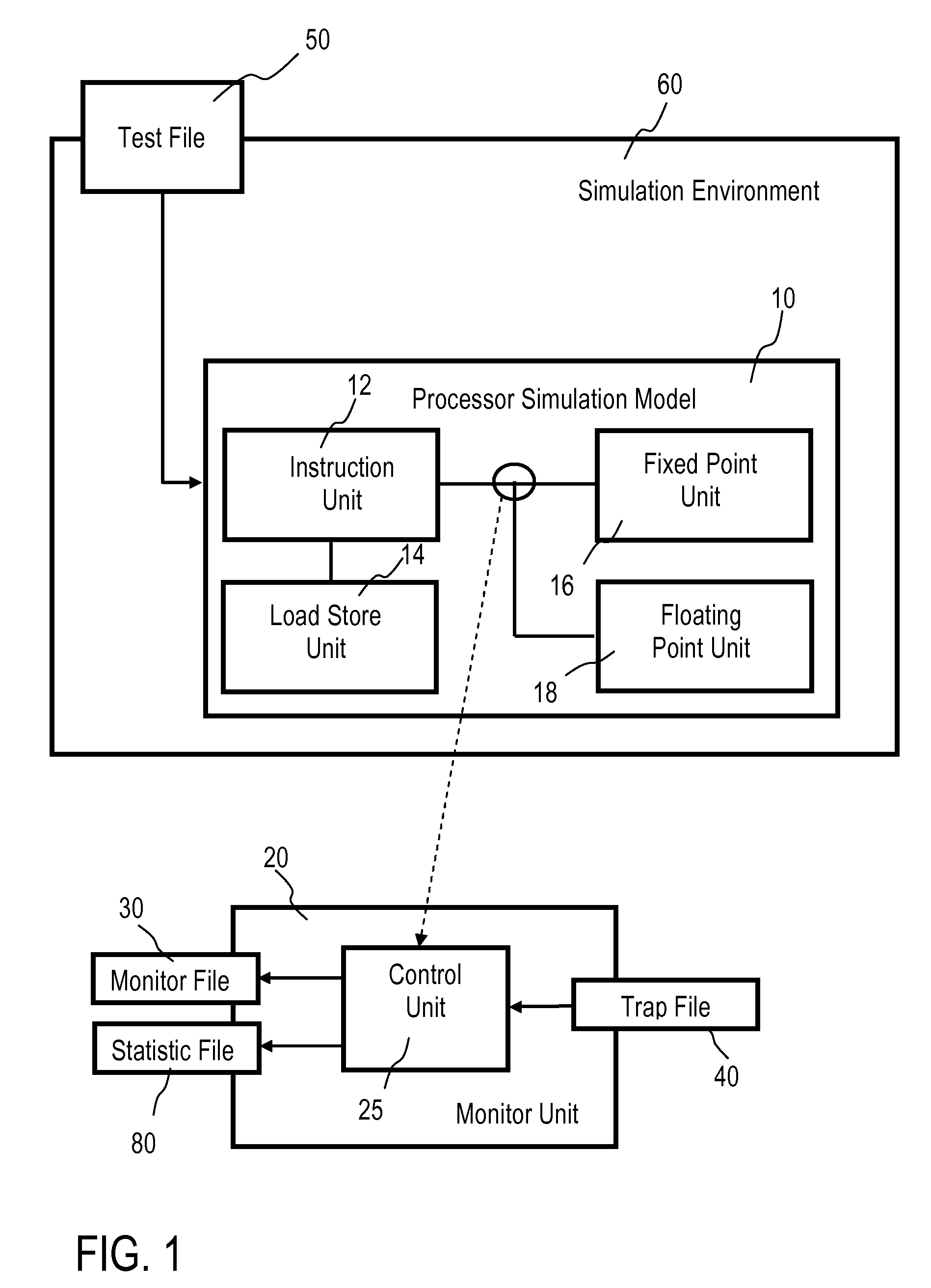Verifying a processor design using a processor simulation model