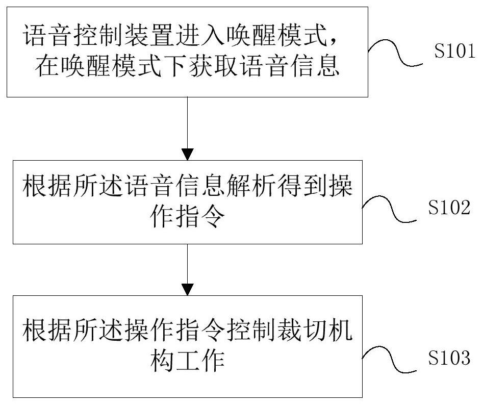 Film cutting machine and voice control device and method thereof