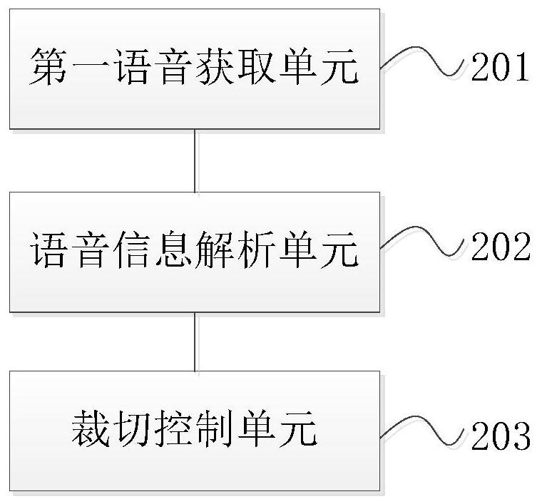 Film cutting machine and voice control device and method thereof