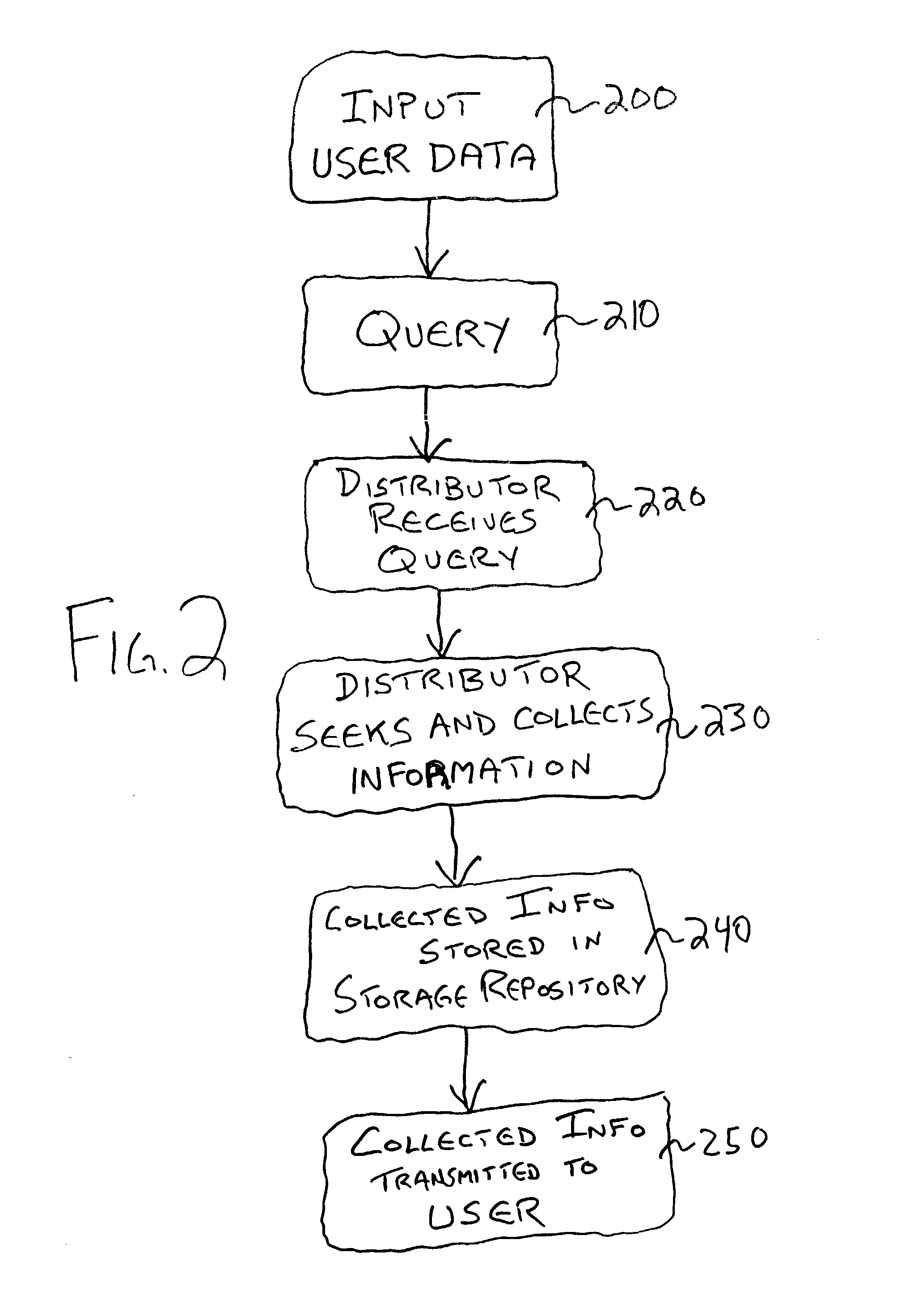 System and method of providing an interface to the internet