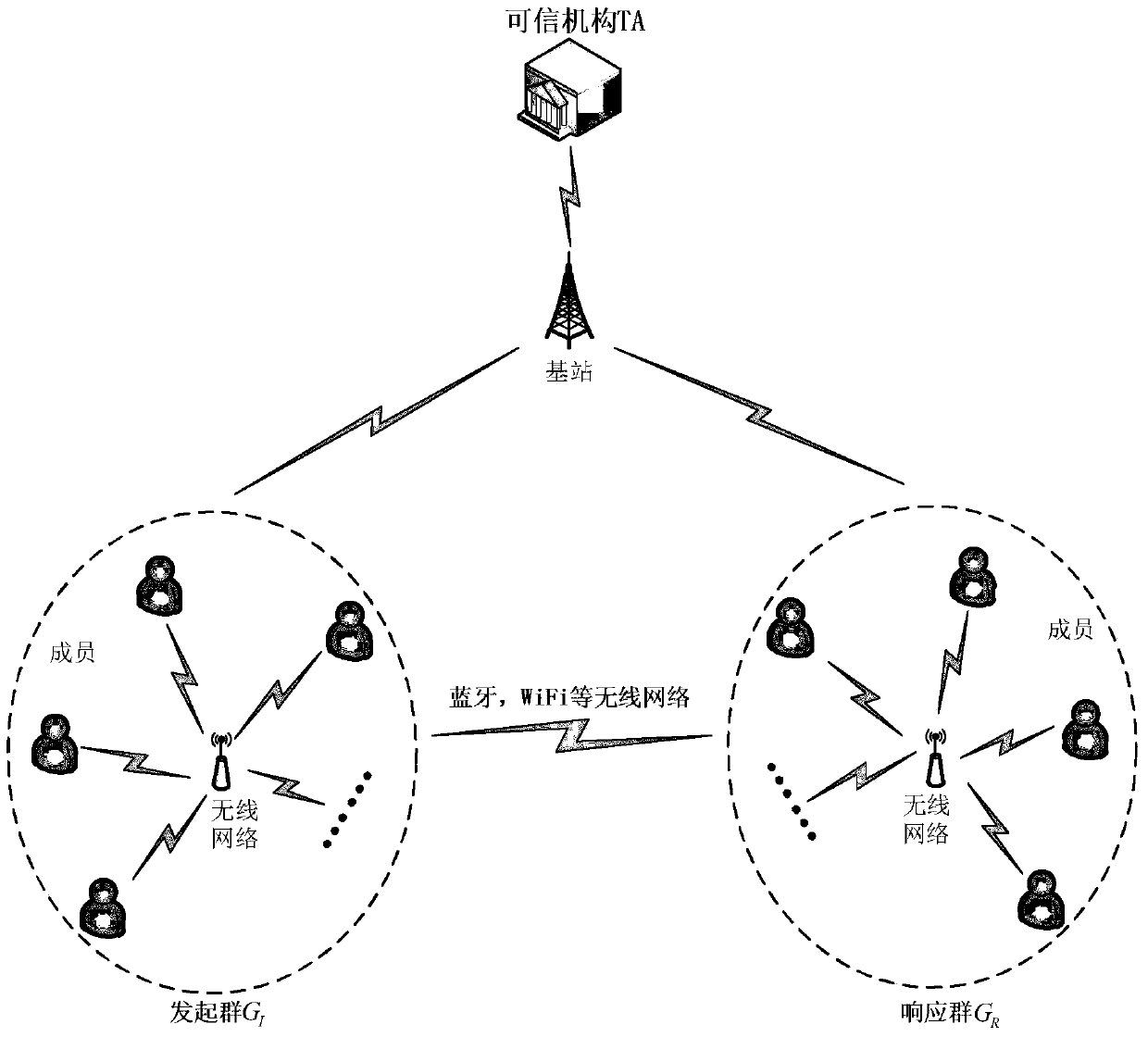 Group Privacy Matching Method Based on Permutation Matrix