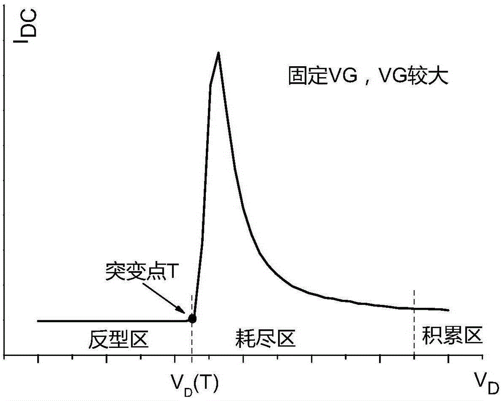 Extraction method for of threshold voltage of MOSFET on the basis of drain control generation current