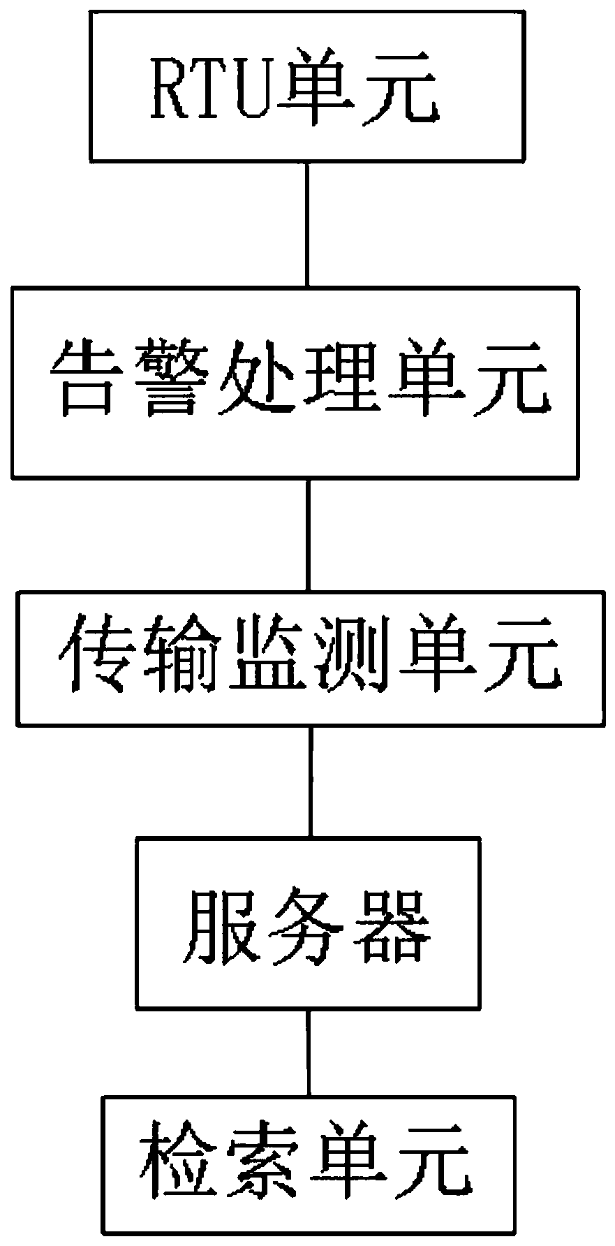 Intelligent optical cable monitoring system for optical cable protection