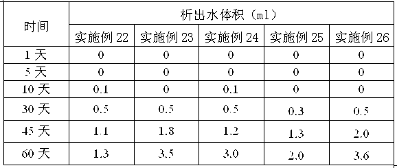 Multi-functional efficient oil scavenge polymer and preparation method of raw material graft modification starch thereof