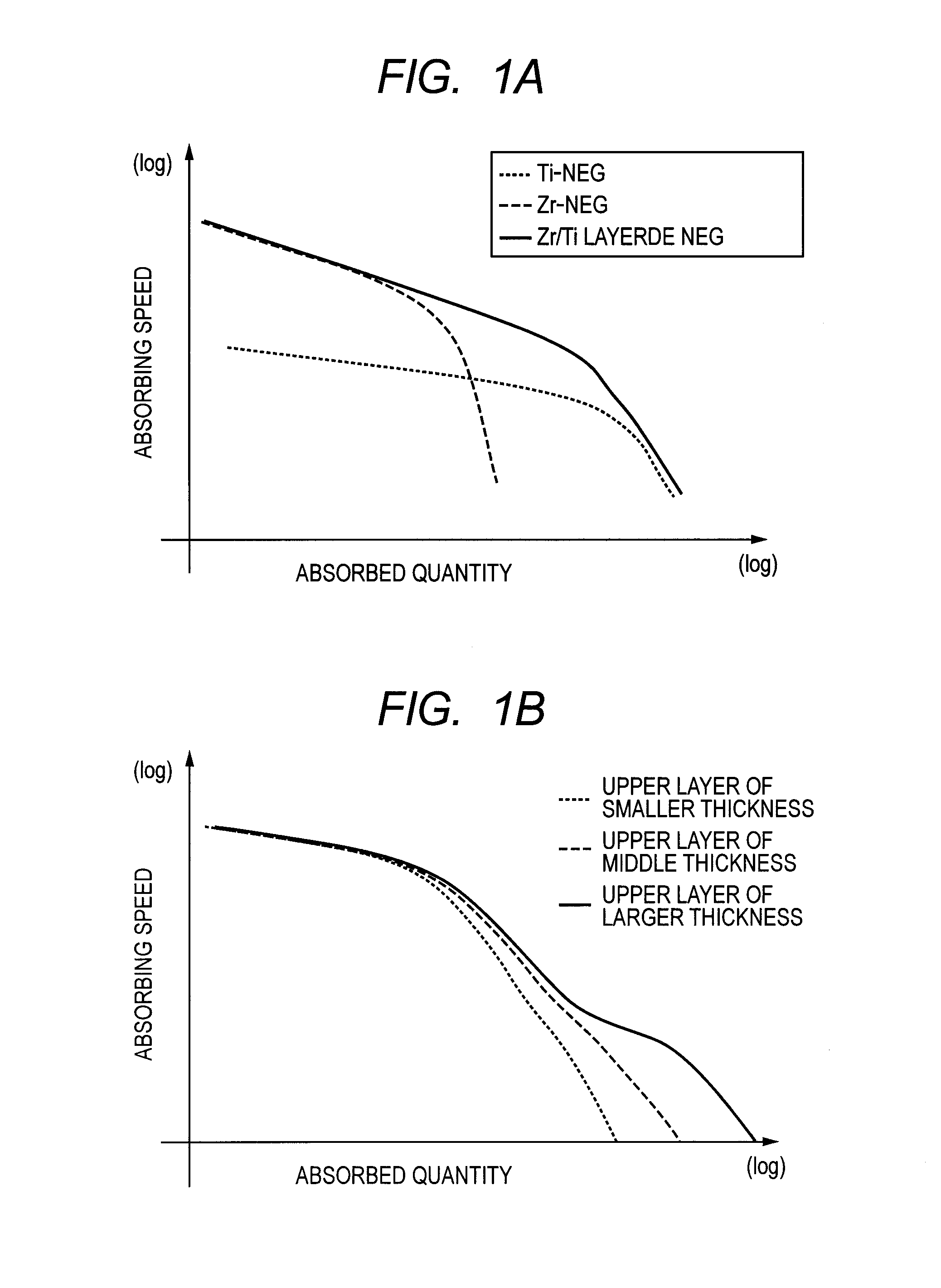Non-evaporable getter for field-emission display