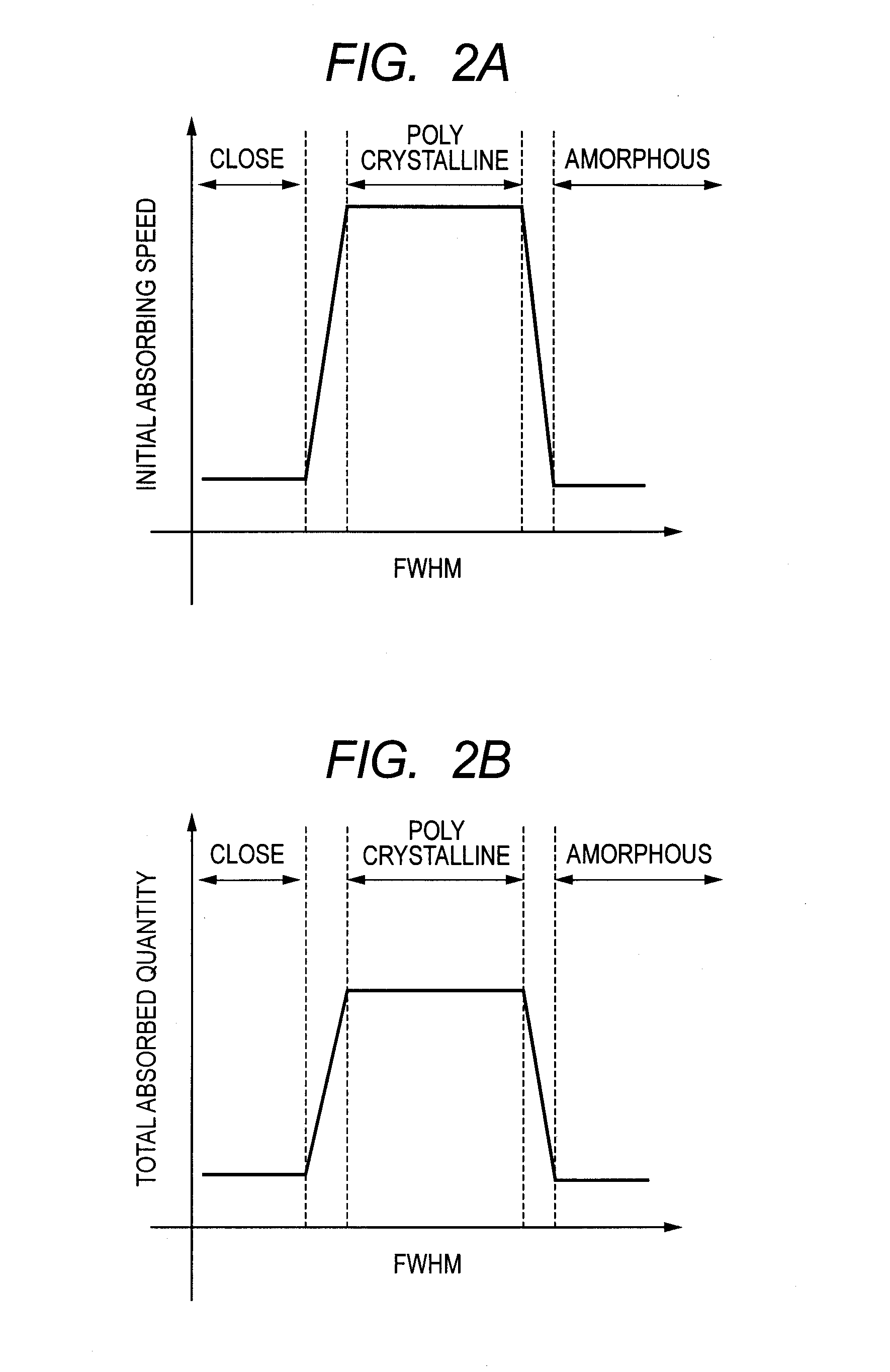 Non-evaporable getter for field-emission display