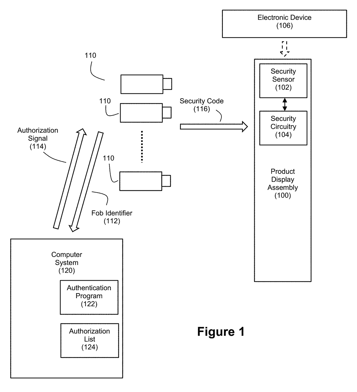 Gateway-Based Anti-Theft Security System and Method