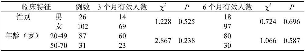 A kind of traditional Chinese medicine composition for treating thyroiditis, preparation method and application thereof