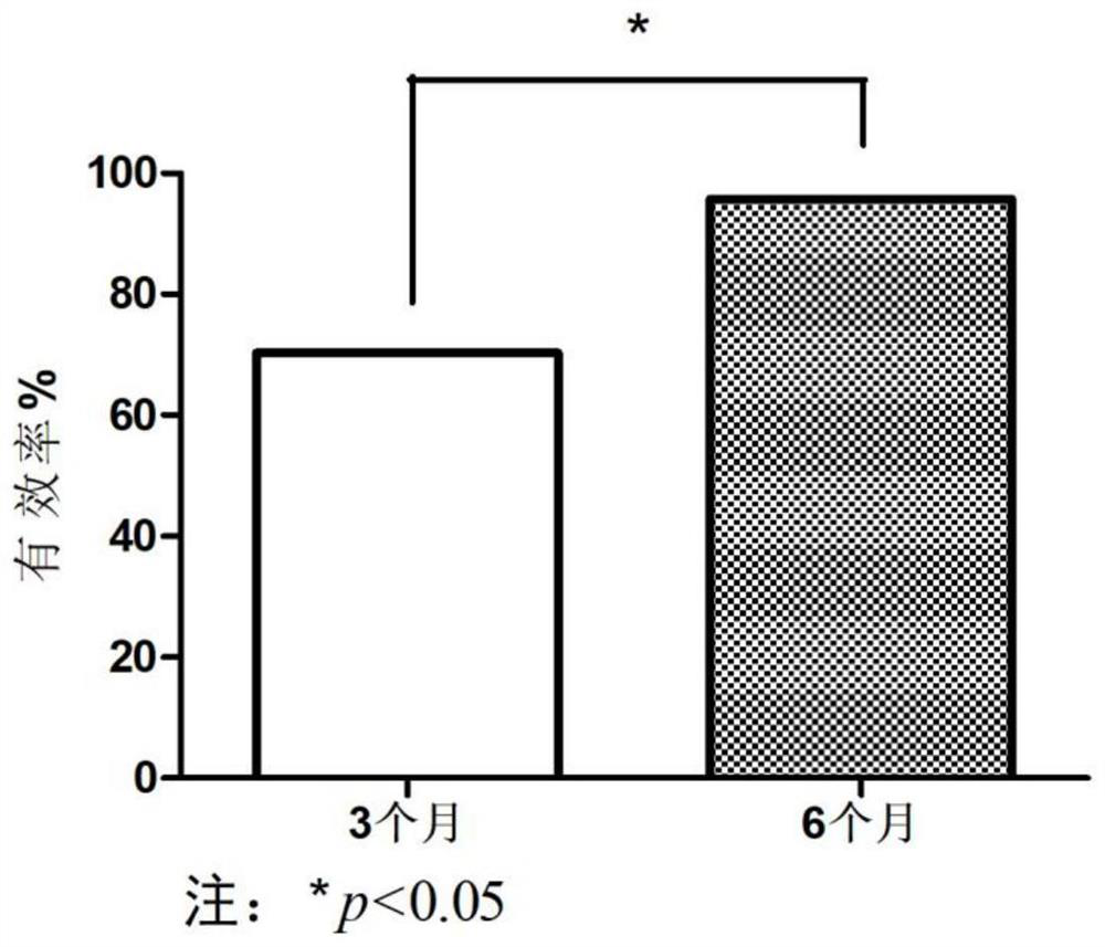 A kind of traditional Chinese medicine composition for treating thyroiditis, preparation method and application thereof