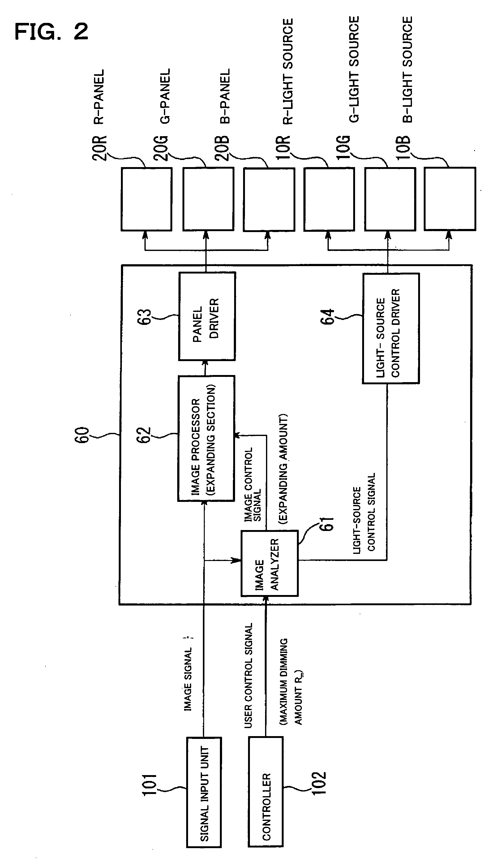 Illuminator, projection display device and method for driving the same