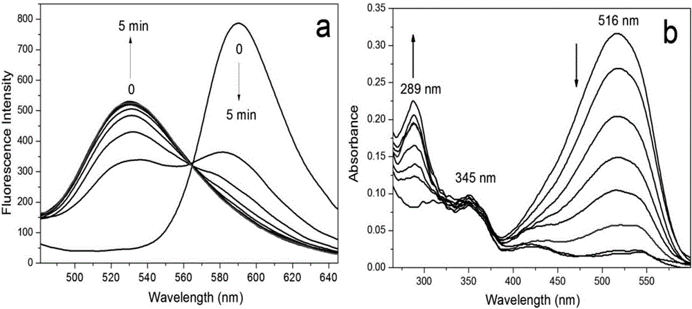 Sulfur dioxide derivative proportion fluorescence probe with half cyanine and flavonol as fluorophores and application thereof