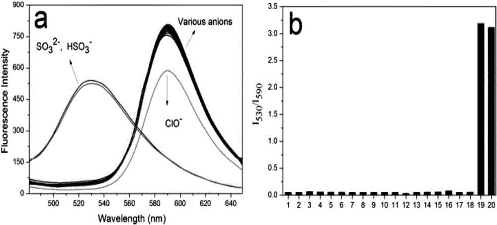 Sulfur dioxide derivative proportion fluorescence probe with half cyanine and flavonol as fluorophores and application thereof