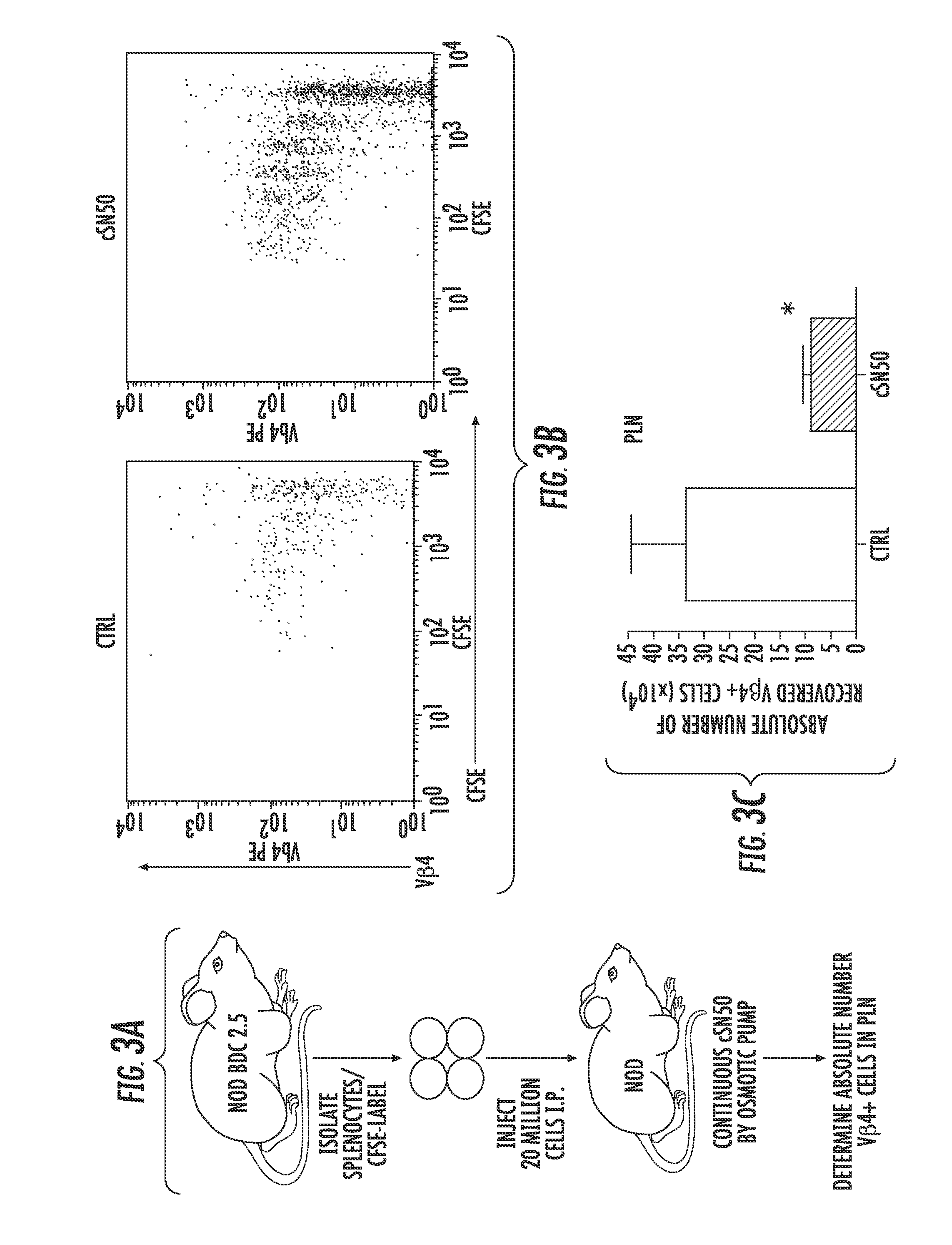 Compositions for preserving insulin-producing cells and insulin production and treating diabetes
