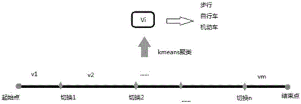 Road state identification method based on mobile phone signal