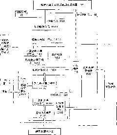 Measure and control device and method for collecting and storing data