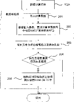 Measure and control device and method for collecting and storing data