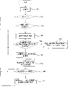 Measure and control device and method for collecting and storing data