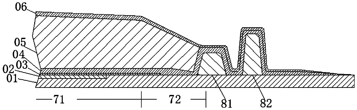 A flexible packaging structure and packaging method