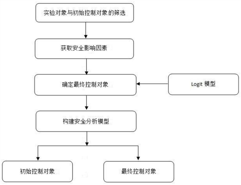 Method for eliminating influence of hybrid control objects