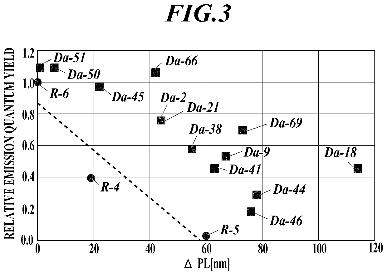Infrared-emitting compound, and luminescent thin film, luminescent particle, wavelength conversion film and infrared-emitting surface light source containing same