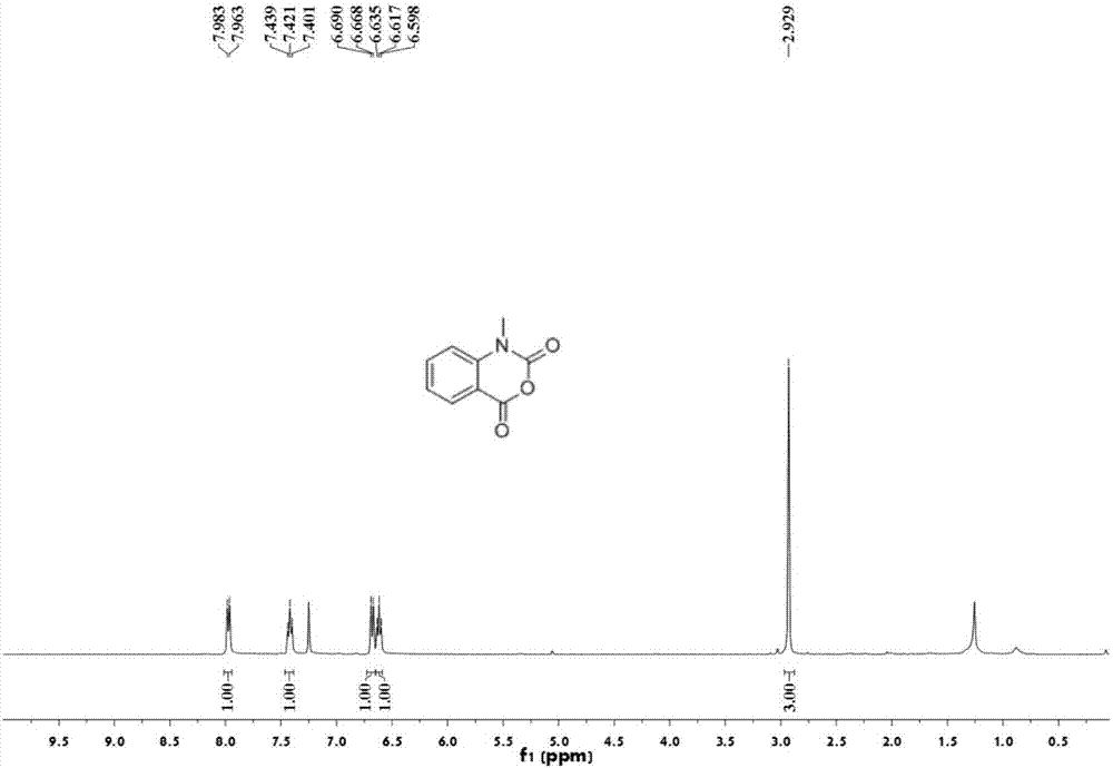 Synthesis method of constructing isatoic anhydride and isatoic anhydride derivative by one step by utilizing carbonylation reaction