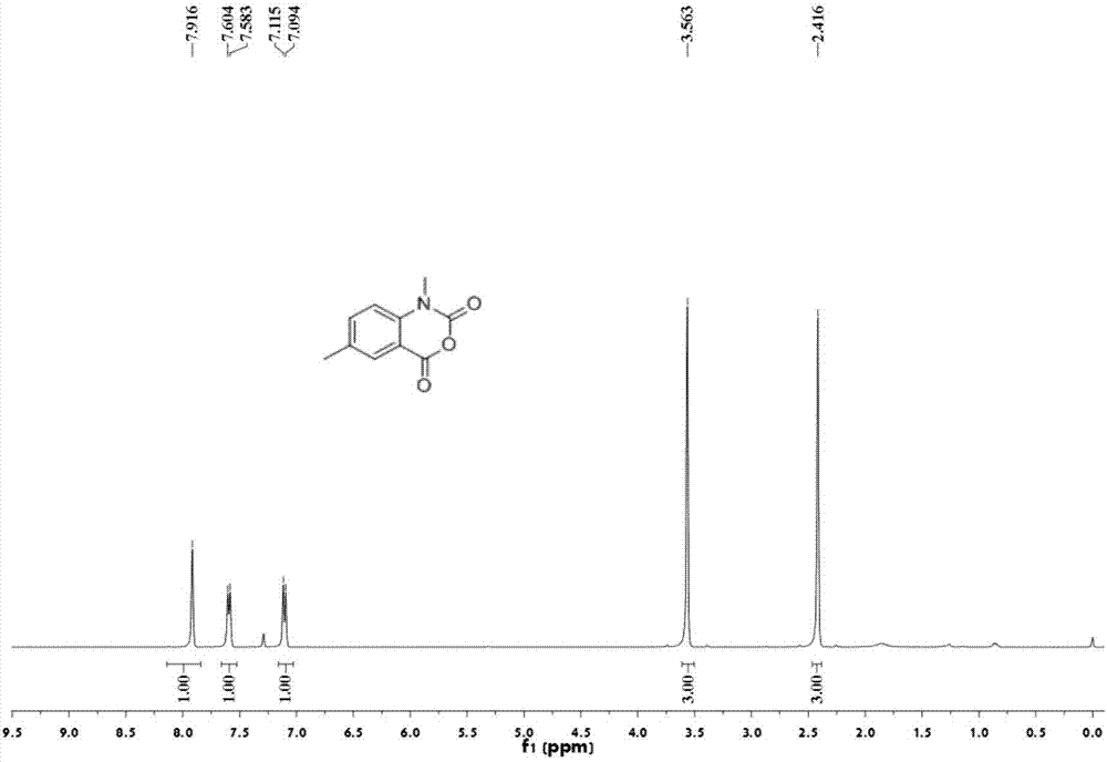 Synthesis method of constructing isatoic anhydride and isatoic anhydride derivative by one step by utilizing carbonylation reaction