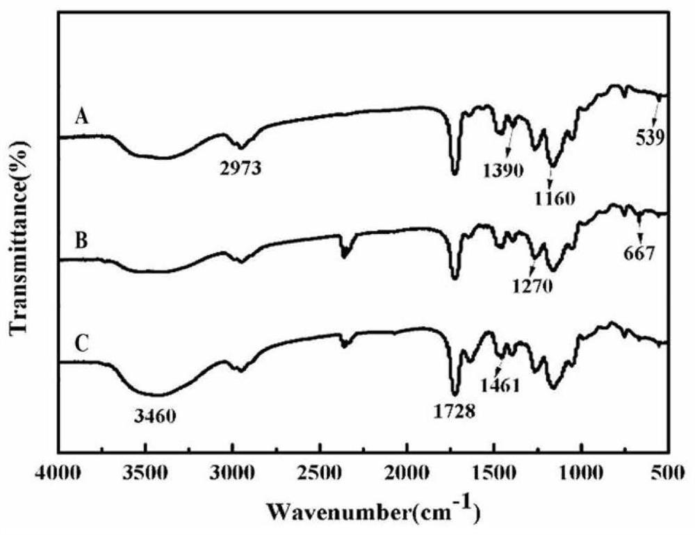 Monodisperse magnetic chiral stationary phase as well as preparation method and application thereof