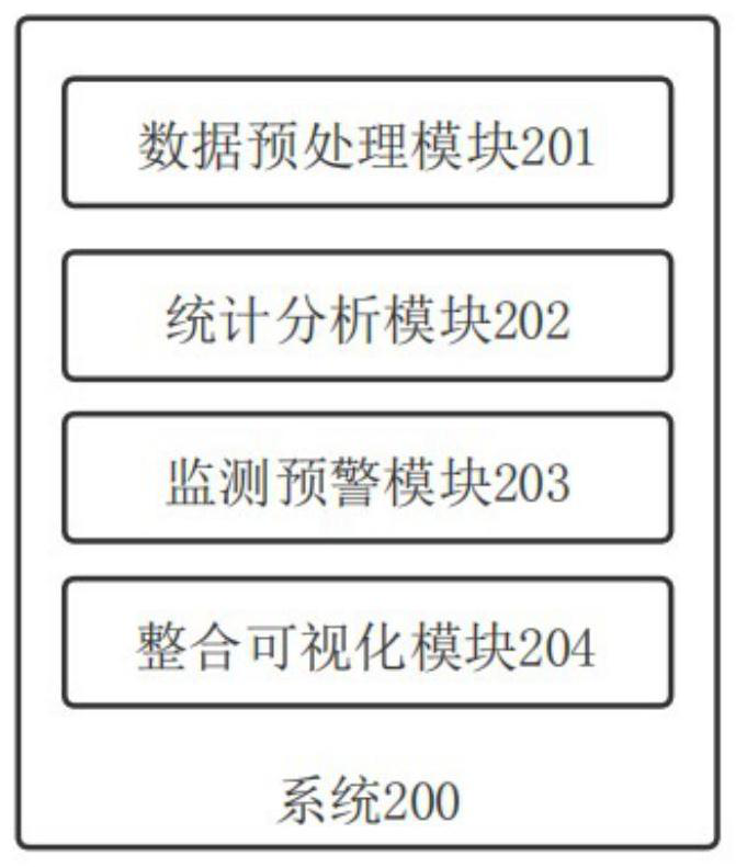 Method, system and medium for analyzing and monitoring real-name registration data