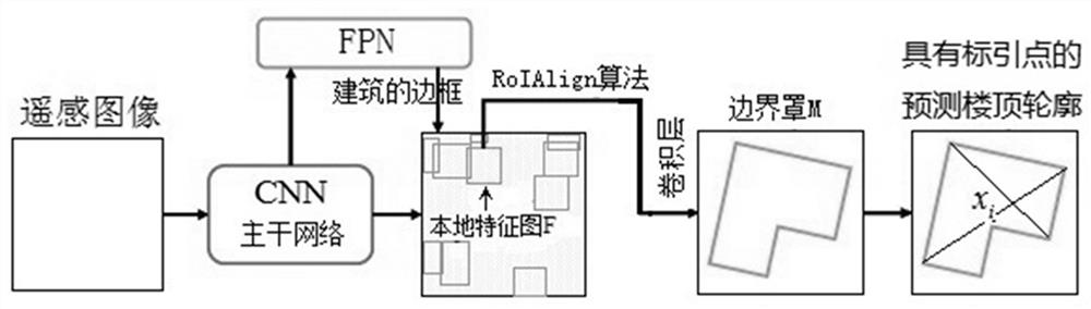 Method and system for constructing special-shaped arrangement matrix of urban indoor three-dimensional semantic model